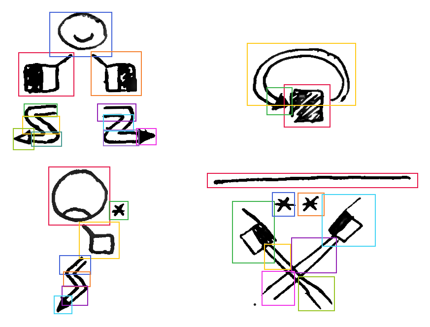 Graphical example of bounding box annotation for some complex trajectories.