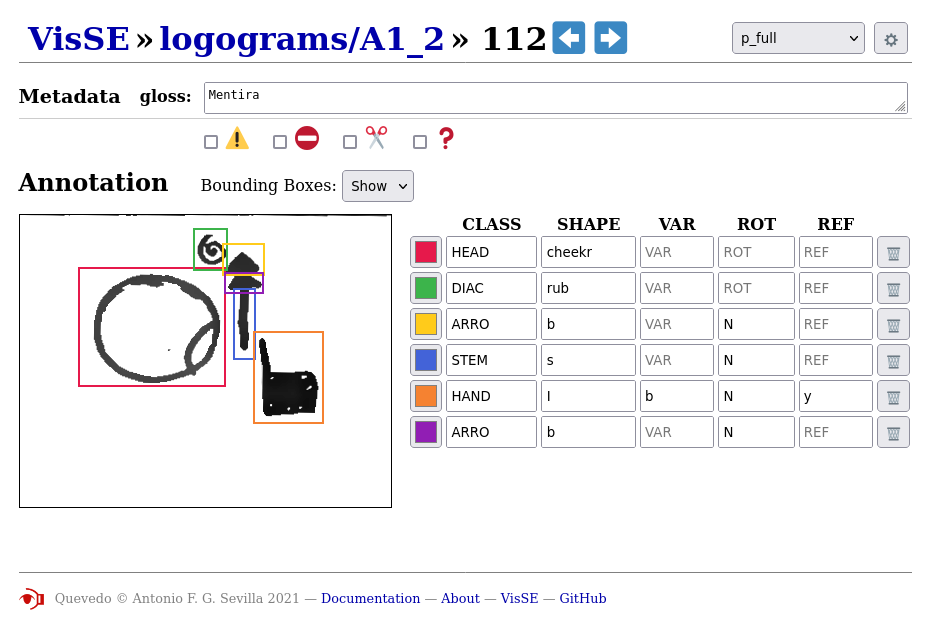 Visual annotation of the sign “lie/to lie”. Superposed over the logogram image, the bounding boxes of the different graphemes are drawn. The color codes serve to match each region to their grapheme, represented to the right as a table of feature names and values.