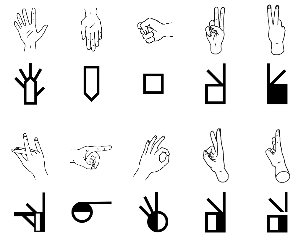 Some hand graphemes, comprising different hand shapes and orientations. Based on (Sevilla y Lahoz-Bengoechea 2019).