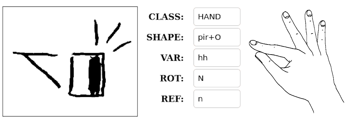 Annotation for a hand grapheme, showing the different labels and values that need to be assigned. To its right, an illustration of the depicted hand shape is shown.