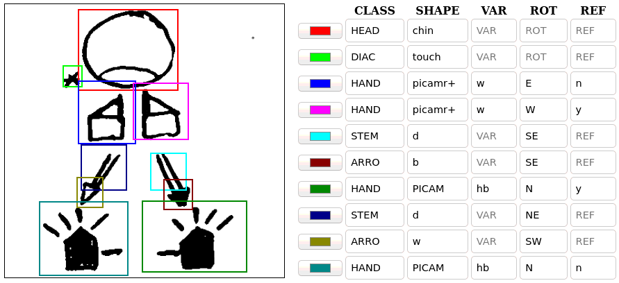 Annotation of the logogram for the sign “History”.