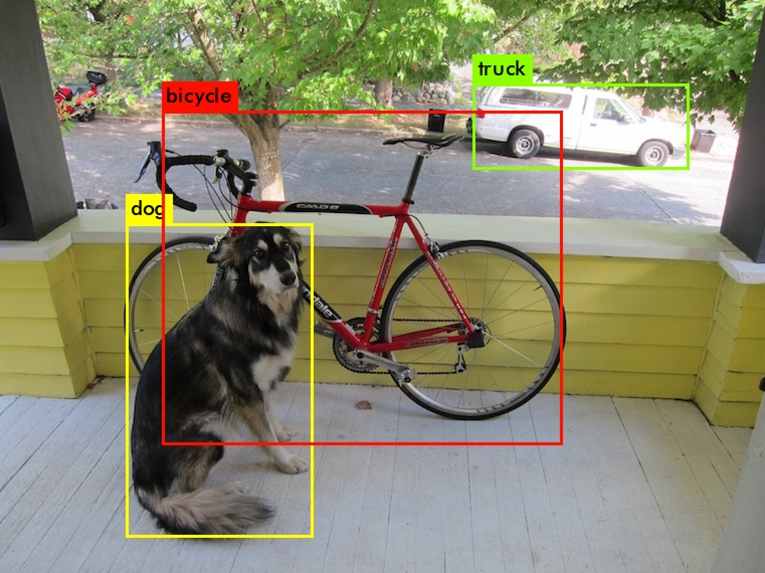 Object detection task, where objects in an image are located and classified (Redmon et al. 2016).